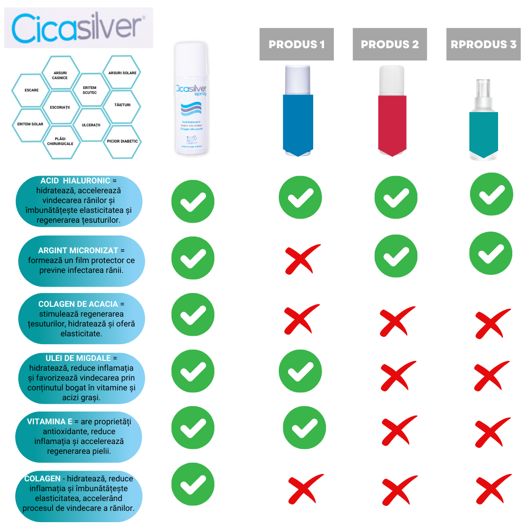 CicaSilver® Spray, 125ml