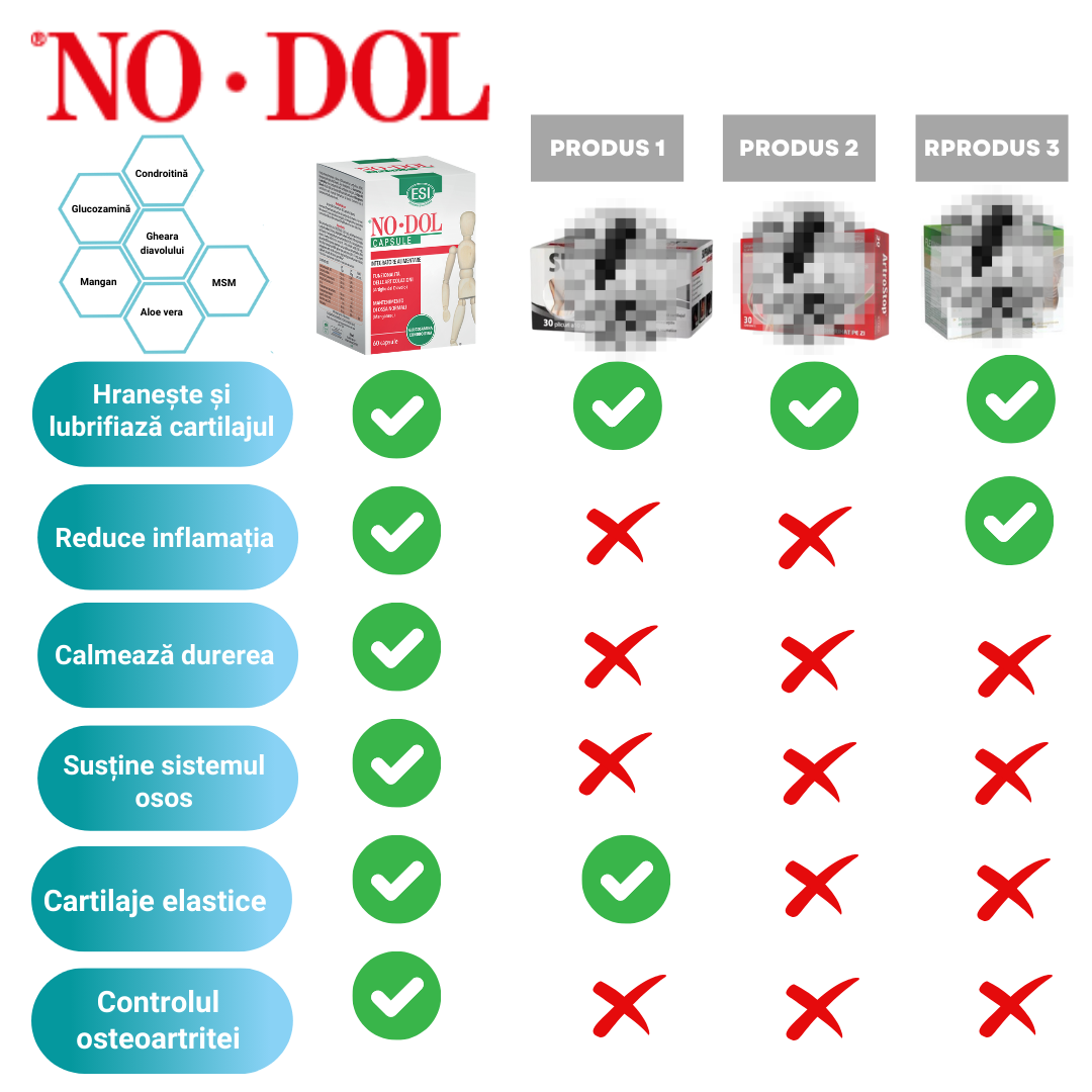 ESI NO DOL Capsule